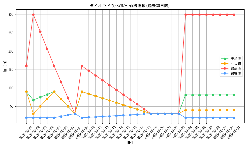 card_40434_series_61429_rarity_95225_graph