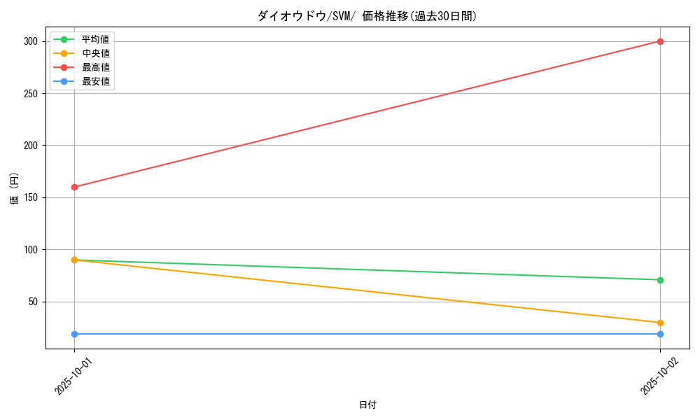 card_40434_series_61429_rarity_95225_graph