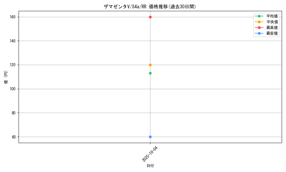 card_40435_series_61327_rarity_73311_graph