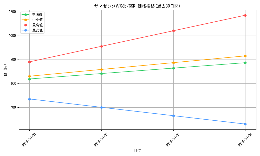 card_40435_series_61353_rarity_84679_graph