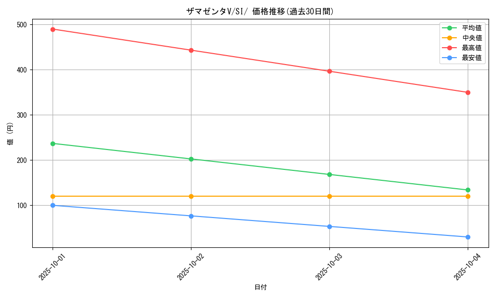 card_40435_series_61354_rarity_95225_graph