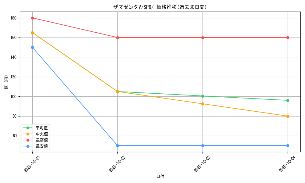 card_40435_series_61368_rarity_95225_graph