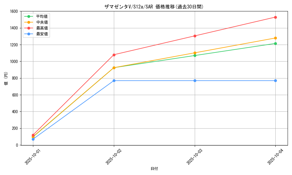 card_40435_series_61372_rarity_86498_graph
