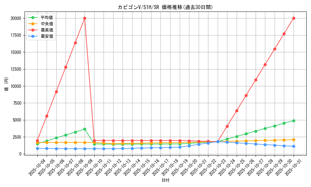 card_40436_series_61306_rarity_71891_graph