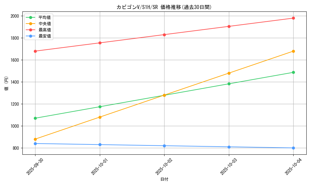 card_40436_series_61306_rarity_71891_graph