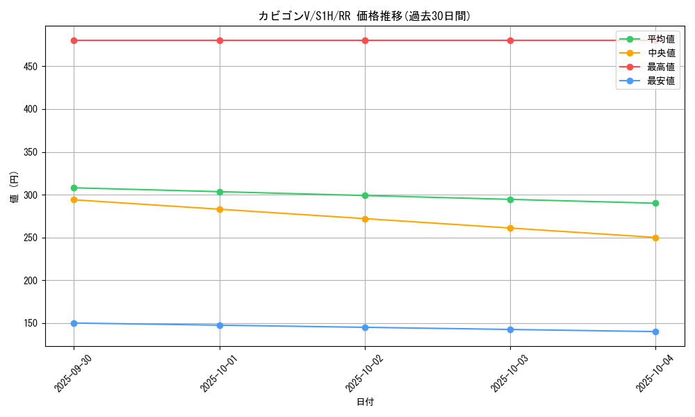 card_40436_series_61306_rarity_73311_graph