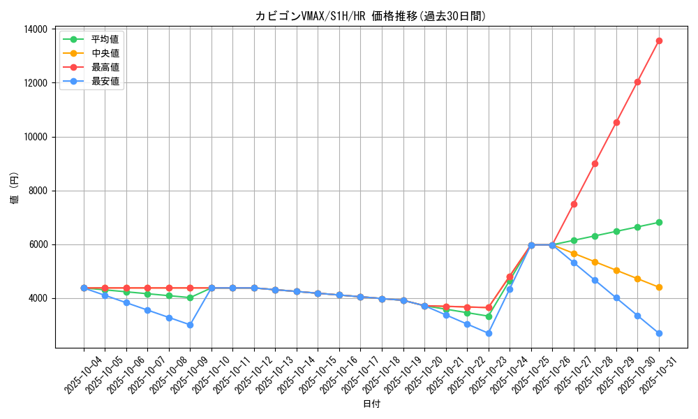 card_40437_series_61306_rarity_77945_graph