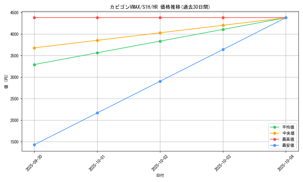 card_40437_series_61306_rarity_77945_graph