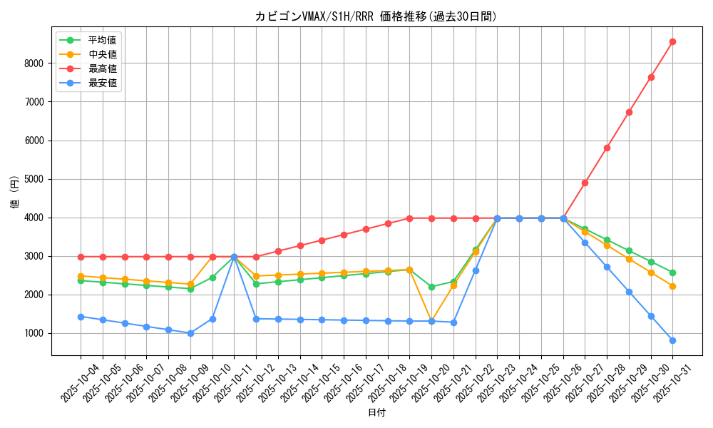 card_40437_series_61306_rarity_81866_graph