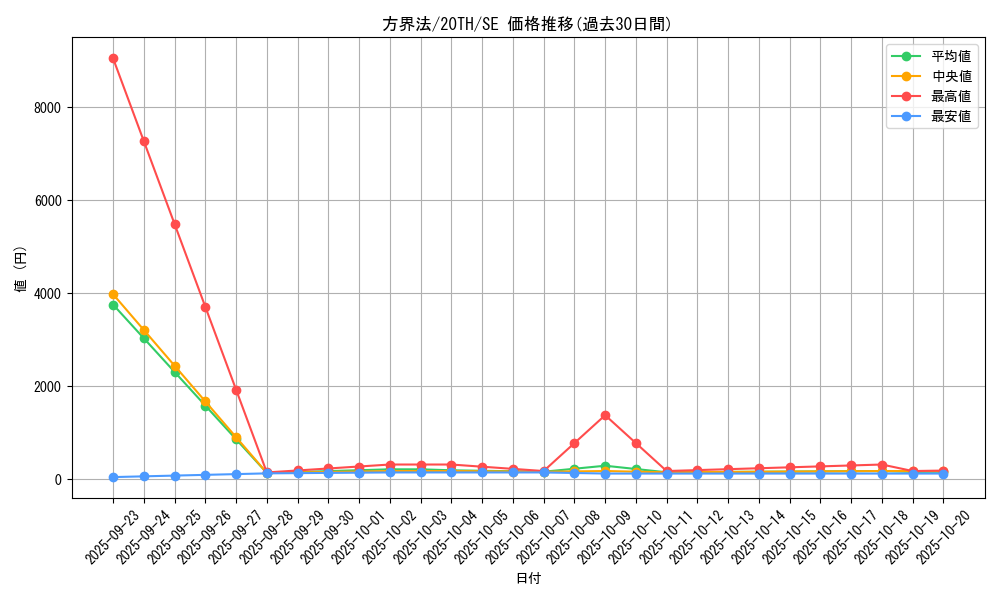 card_4043_series_9185_rarity_5_graph