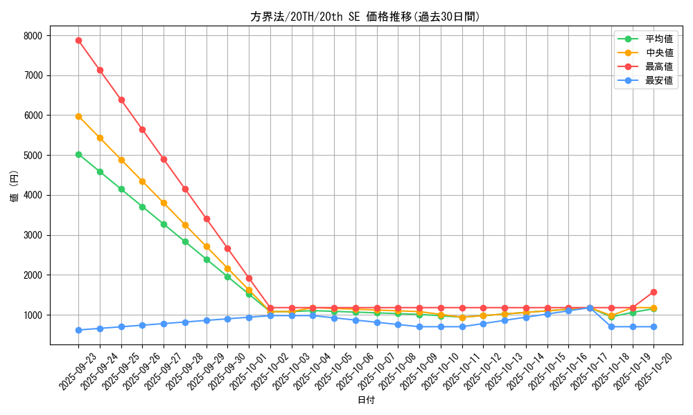 card_4043_series_9185_rarity_7560_graph