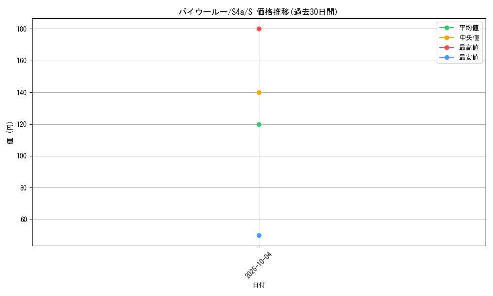card_40442_series_61327_rarity_80235_graph