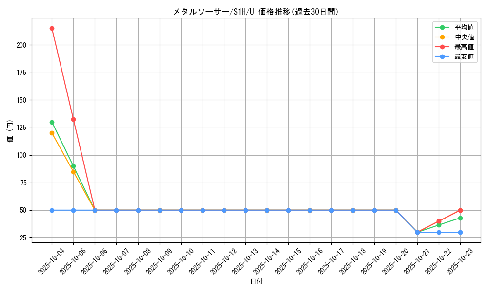 card_40445_series_61306_rarity_65215_graph