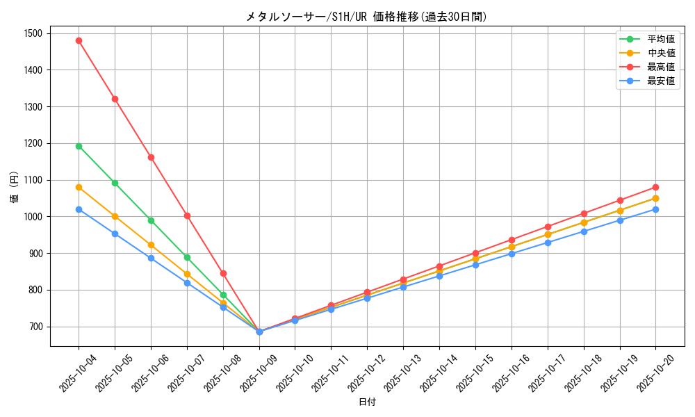 card_40445_series_61306_rarity_71893_graph