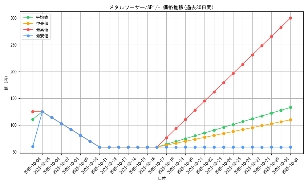card_40445_series_61308_rarity_95225_graph