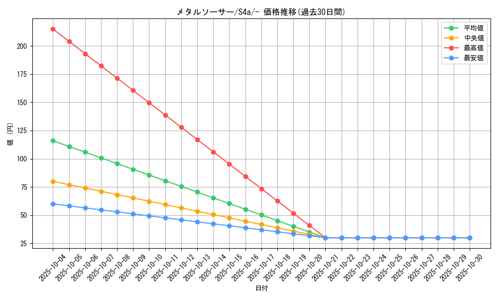 card_40445_series_61327_rarity_95225_graph