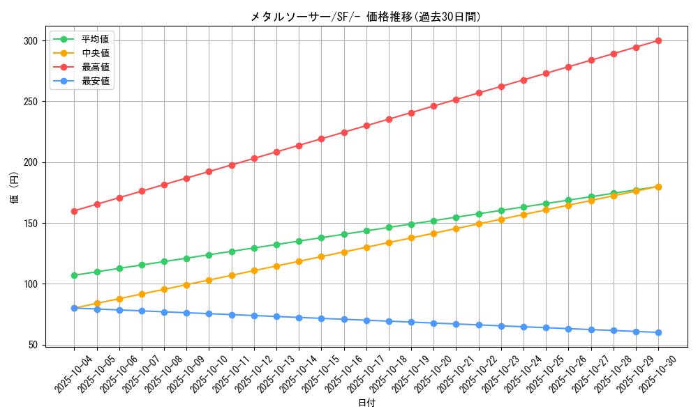 card_40445_series_61334_rarity_95225_graph