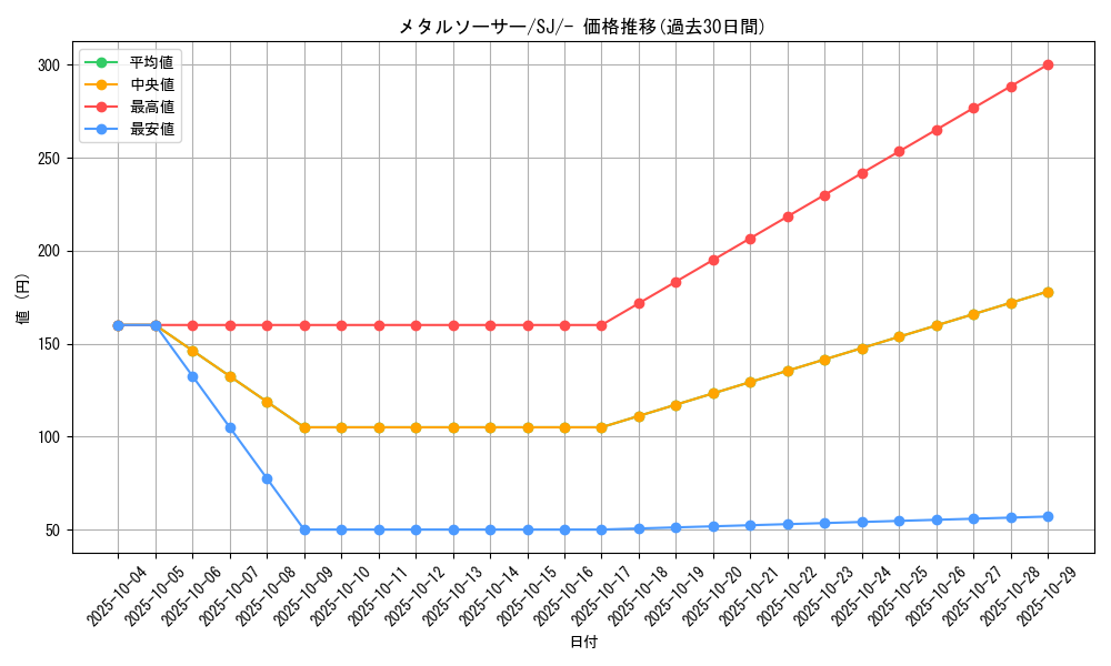 card_40445_series_61352_rarity_95225_graph