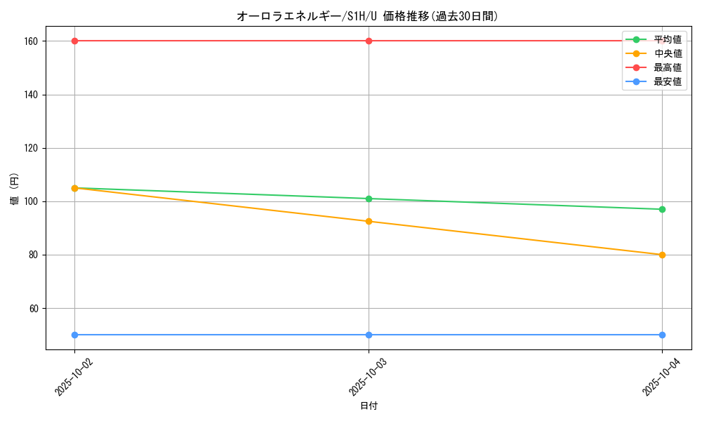 card_40451_series_61306_rarity_65215_graph
