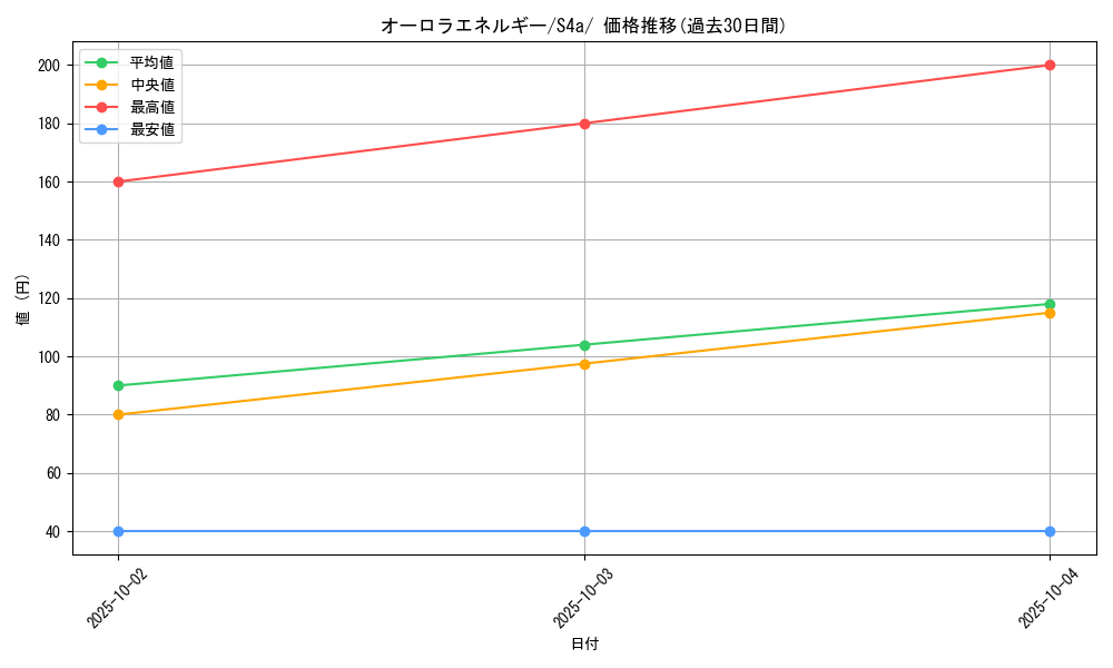 card_40451_series_61327_rarity_95225_graph