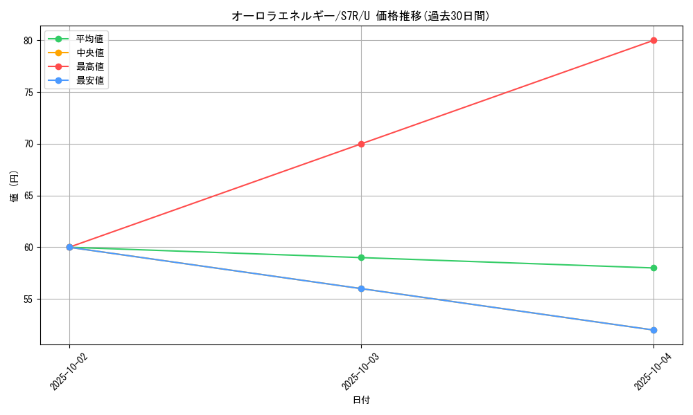 card_40451_series_61344_rarity_65215_graph