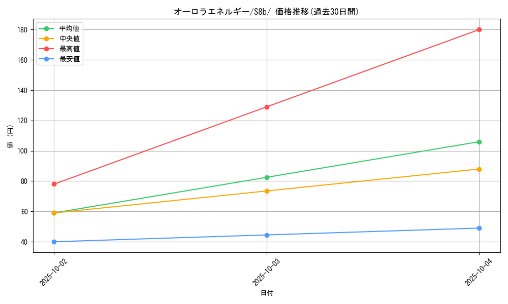 card_40451_series_61353_rarity_95225_graph