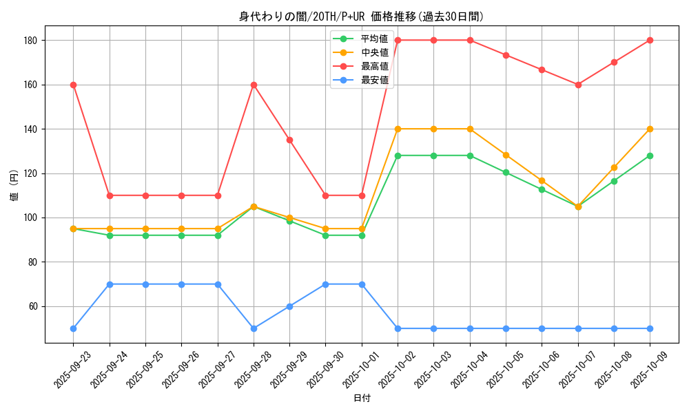 card_4045_series_9185_rarity_495_graph