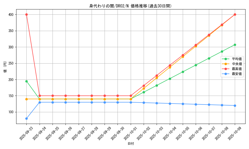 card_4045_series_9221_rarity_1_graph