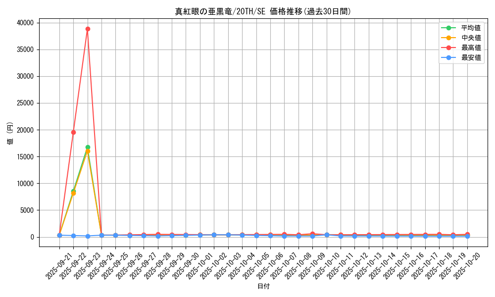 card_4046_series_9185_rarity_5_graph