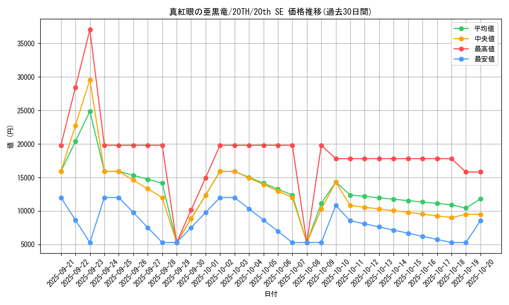 card_4046_series_9185_rarity_7560_graph