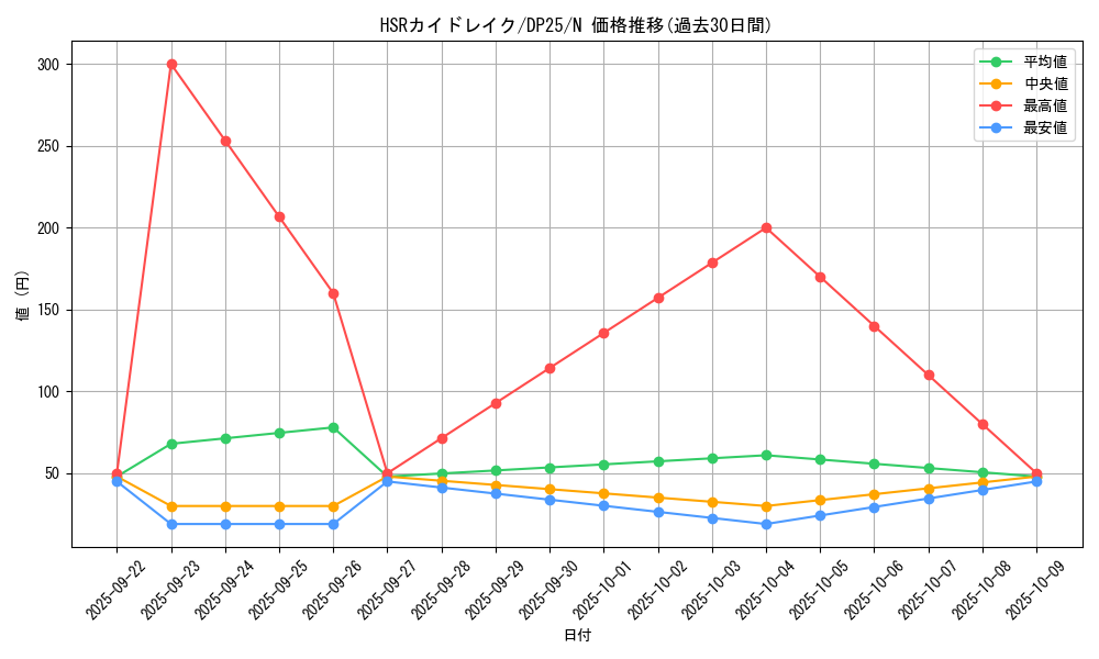 card_4047_series_5573_rarity_1_graph