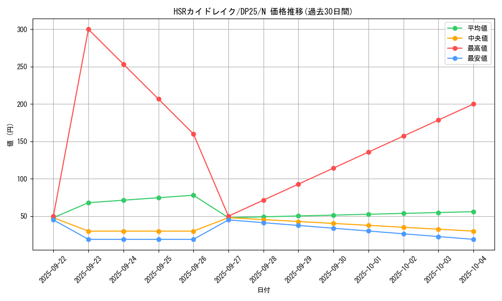 card_4047_series_5573_rarity_1_graph