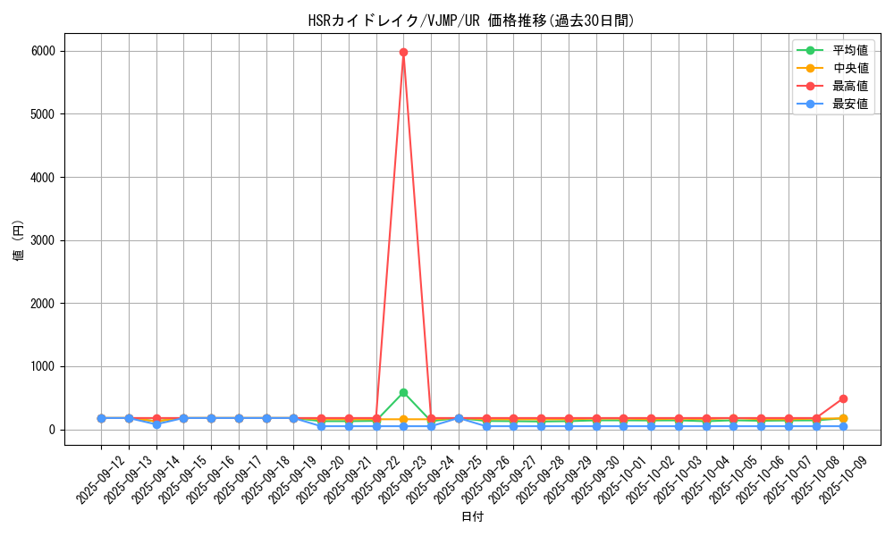 card_4047_series_9227_rarity_7_graph