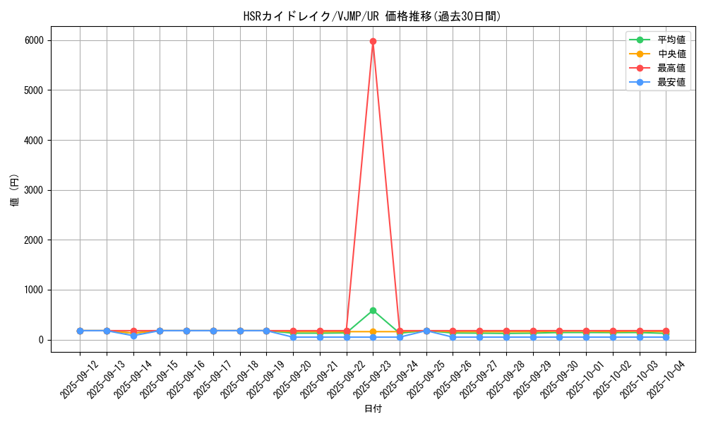 card_4047_series_9227_rarity_7_graph