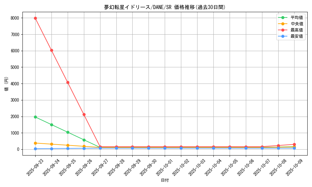 card_4048_series_9228_rarity_3_graph