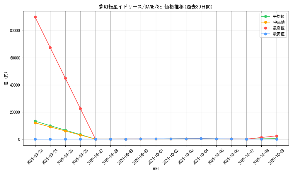 card_4048_series_9228_rarity_5_graph