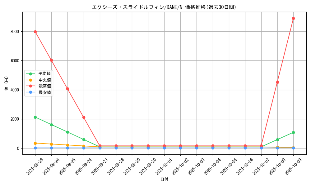 card_4049_series_9228_rarity_1_graph