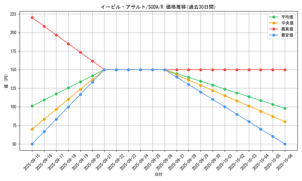 card_404_series_757_rarity_62_graph