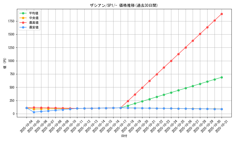 card_40502_series_61308_rarity_95225_graph