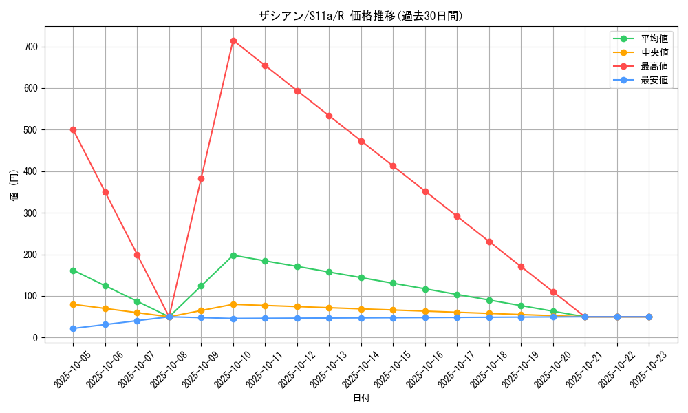 card_40502_series_61369_rarity_65216_graph