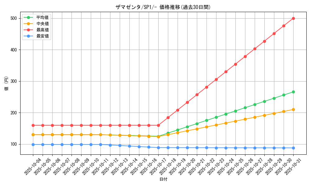 card_40503_series_61308_rarity_95225_graph