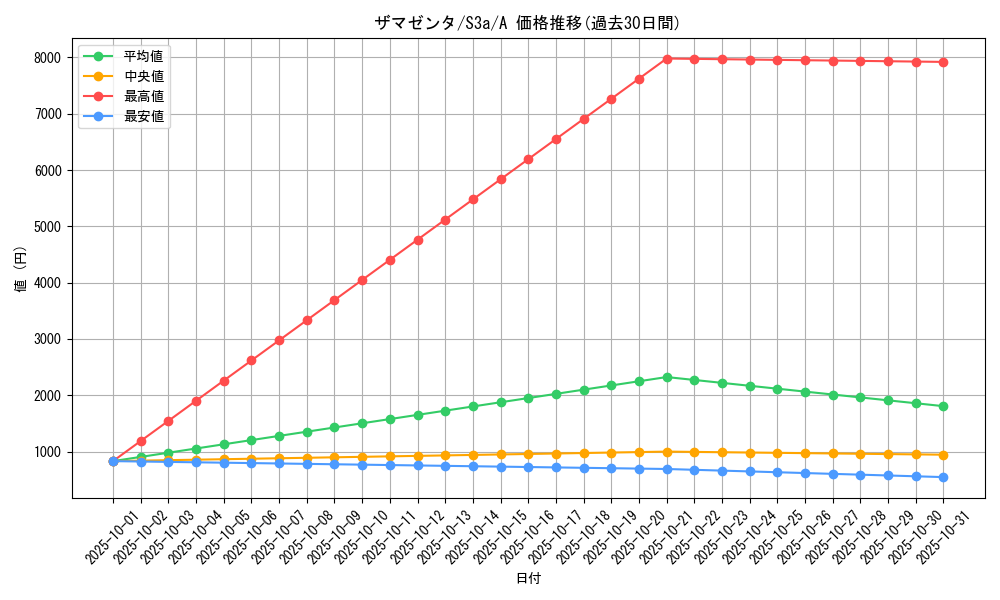 card_40503_series_61315_rarity_82501_graph