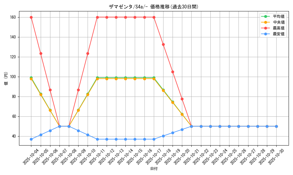 card_40503_series_61327_rarity_95225_graph