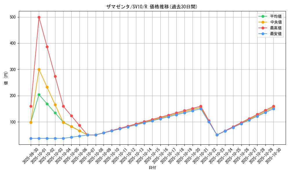 card_40503_series_61437_rarity_65216_graph