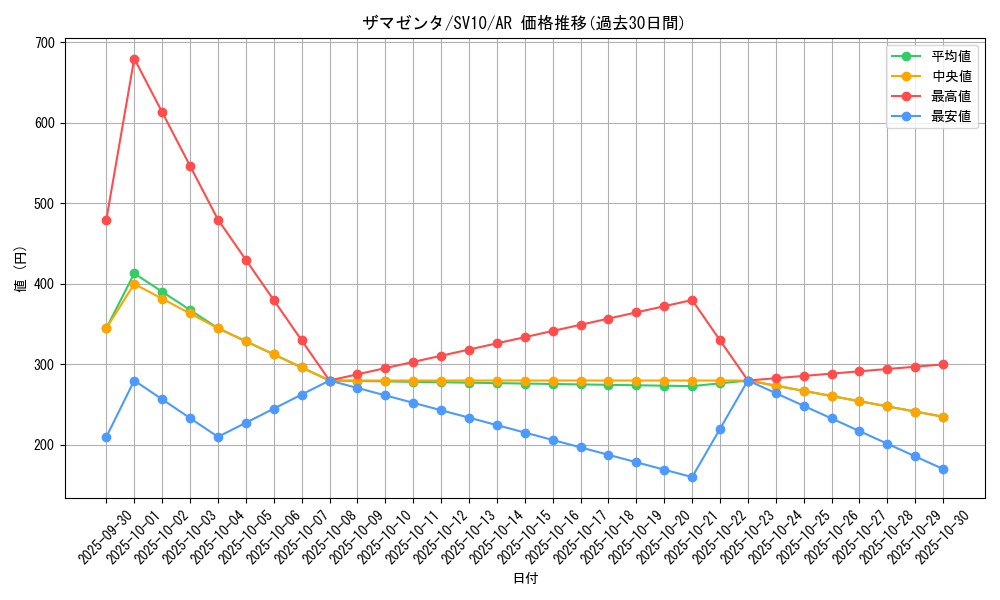 card_40503_series_61437_rarity_86461_graph