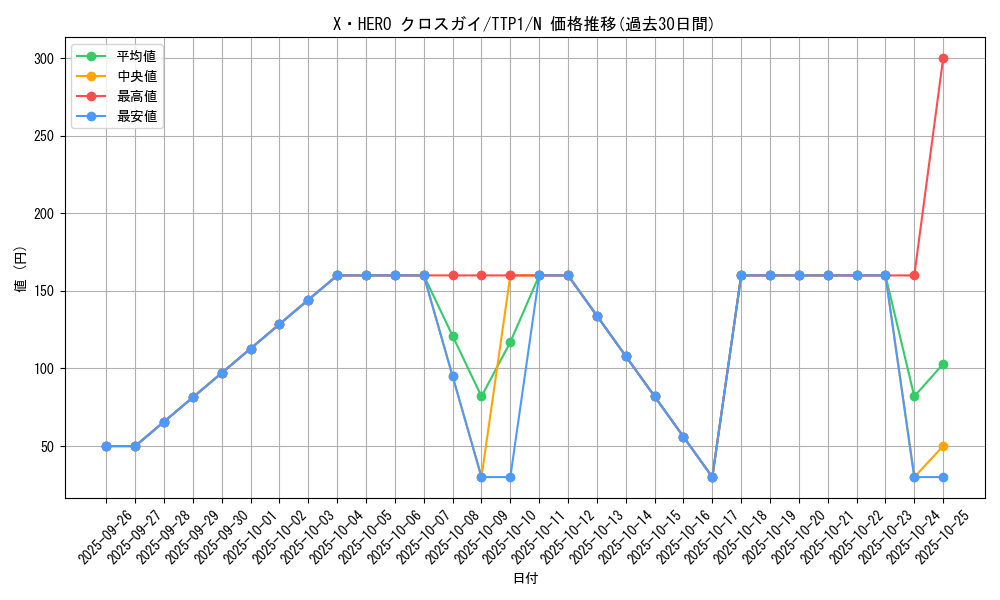 card_4050_series_184_rarity_1_graph
