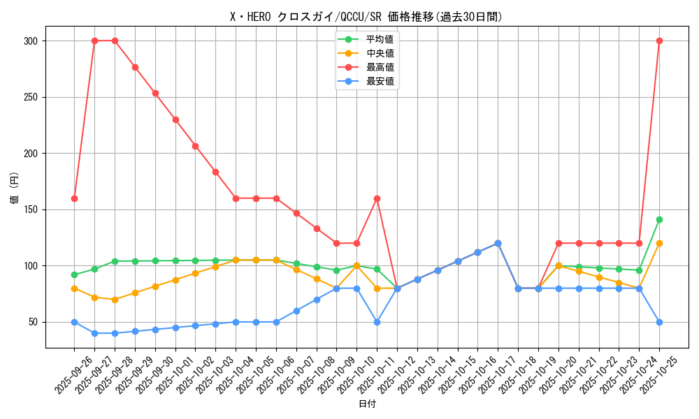 card_4050_series_2798_rarity_3_graph