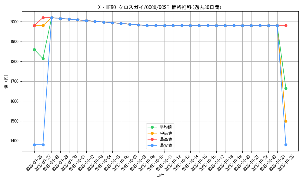 card_4050_series_2798_rarity_408_graph