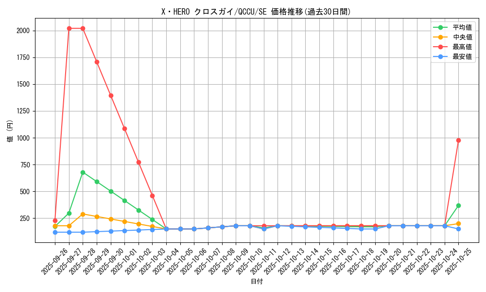 card_4050_series_2798_rarity_5_graph
