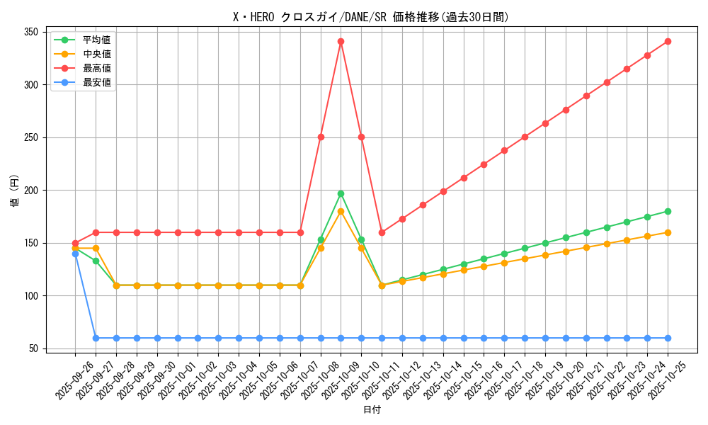card_4050_series_9228_rarity_3_graph